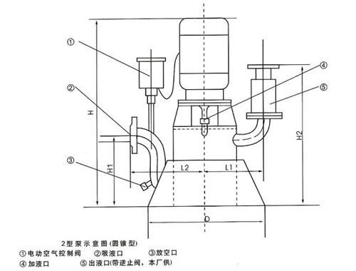 無(wú)密封自控自吸泵